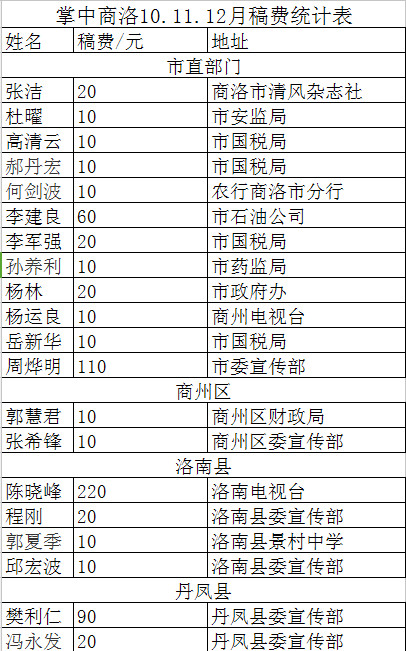 稿費.jpg