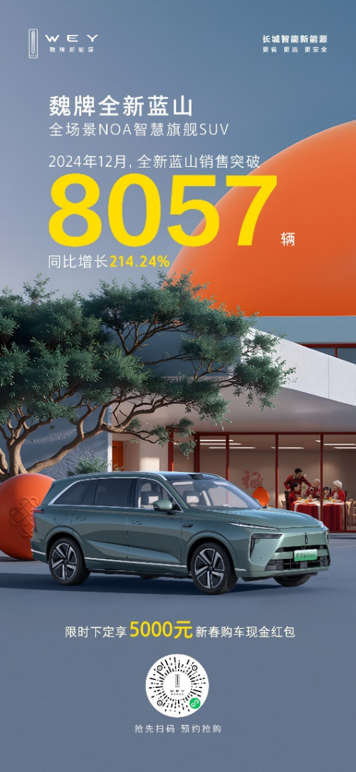 科技豪華一步到魏！魏牌全新藍(lán)山新春特惠，超值購車禮遇等你來搶