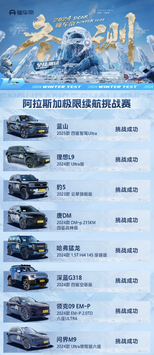 科技豪華一步到魏！魏牌全新藍(lán)山新春特惠，超值購車禮遇等你來搶